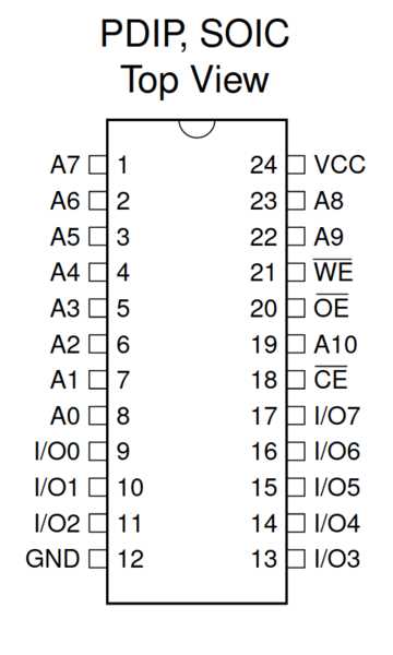 ep3c16-datasheet