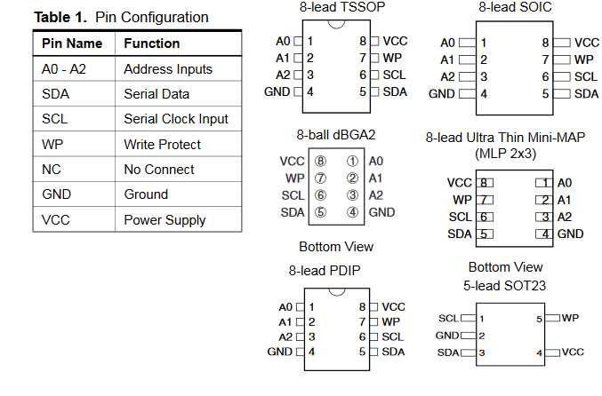 ep4ce10e22c8n-datasheet ep4ce10e22c8n-datasheet