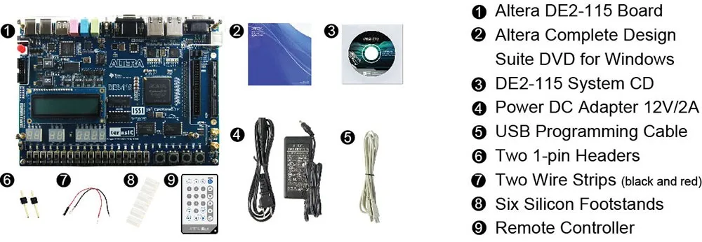 de2-115-datasheet