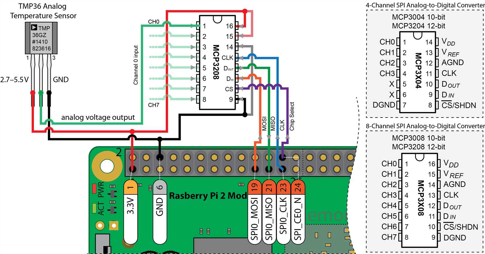 mcp3204-datasheet