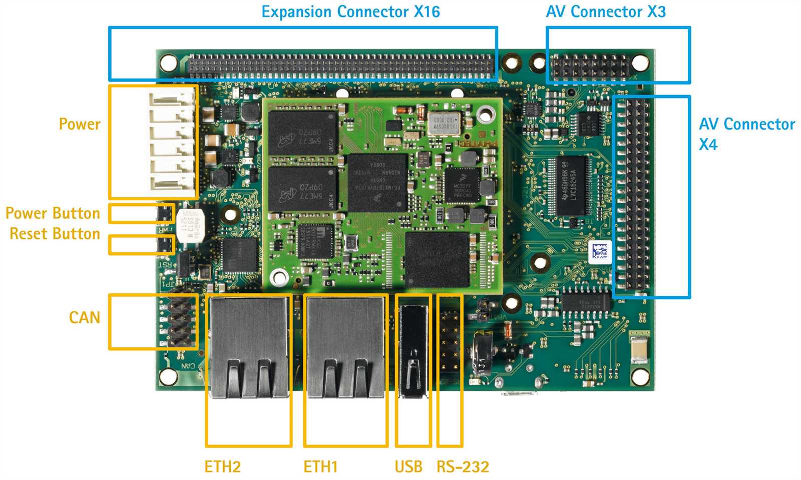 i.mx6-datasheet