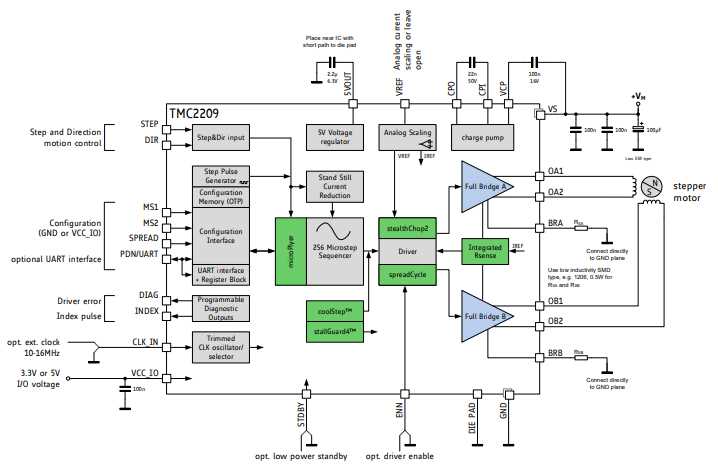 ericsson-2208-datasheet