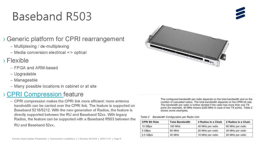 ericsson-baseband-6648-datasheet ericsson-baseband-6648-datasheet