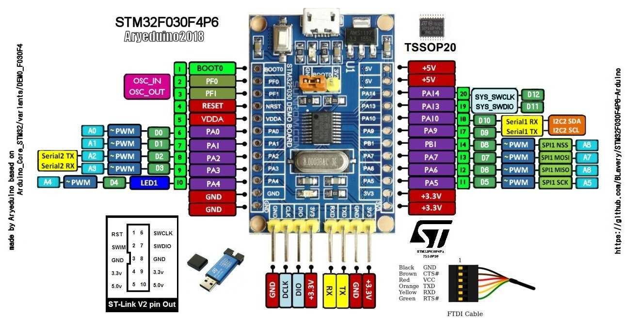 stm32f07-datasheet stm32f07-datasheet