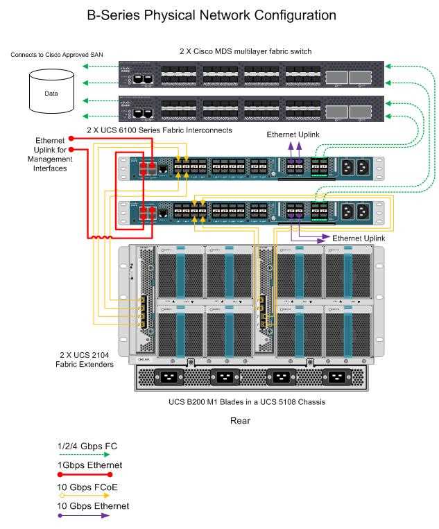 cisco-fabric-interconnect-datasheet