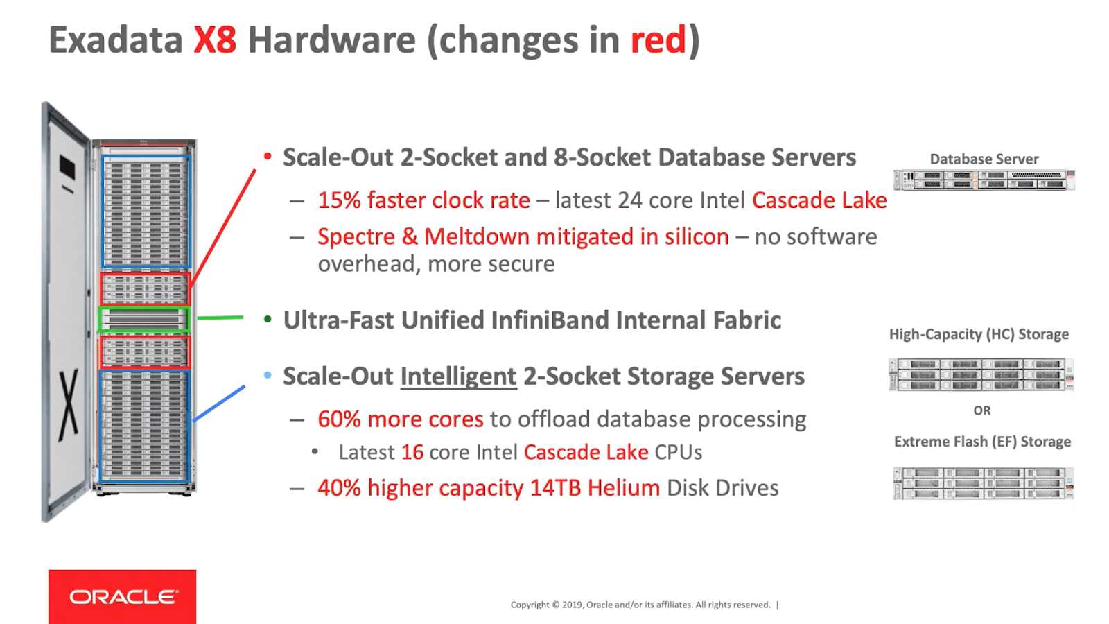 exadata-x2-2-datasheet exadata-x2-2-datasheet