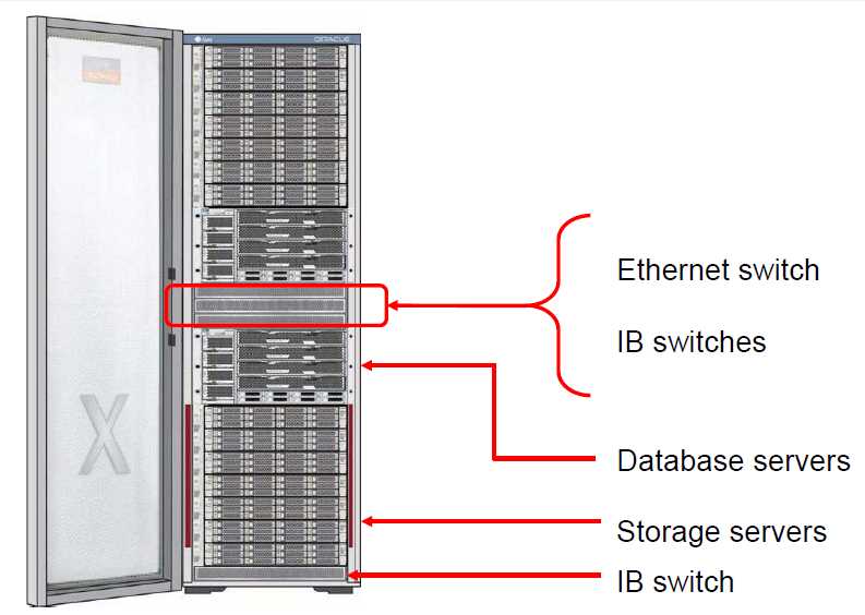 exadata-x7-2-datasheet