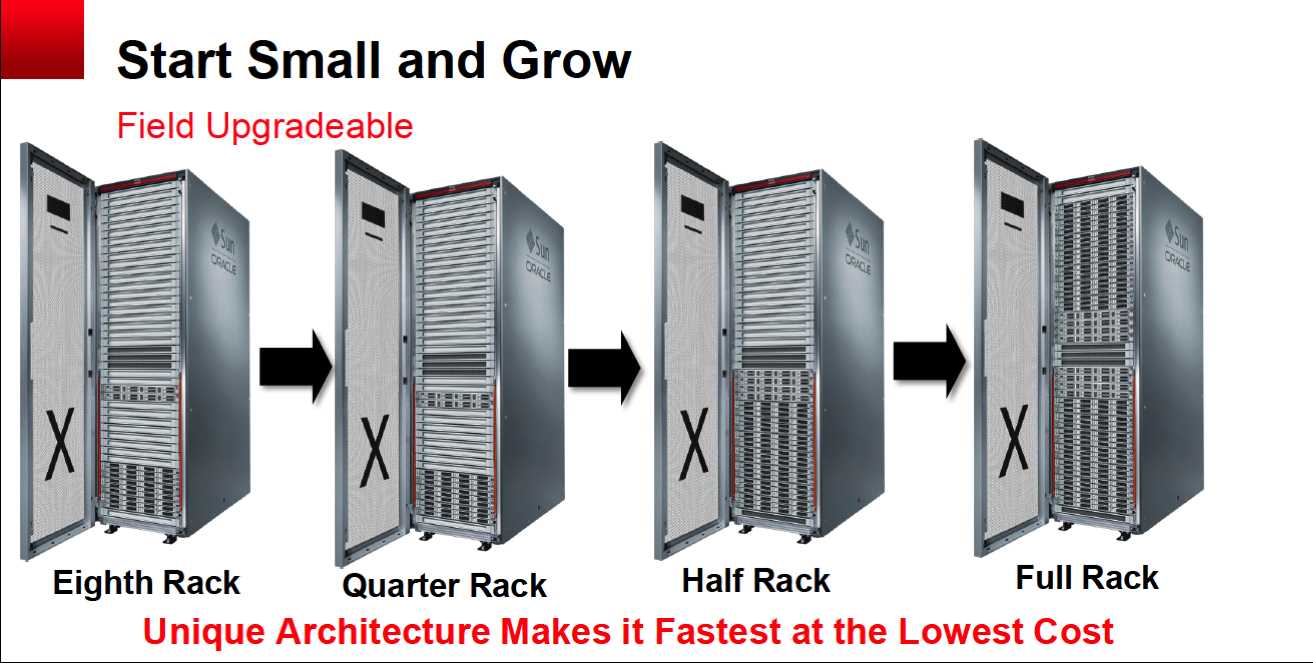exadata-x8-2-datasheet exadata-x8-2-datasheet