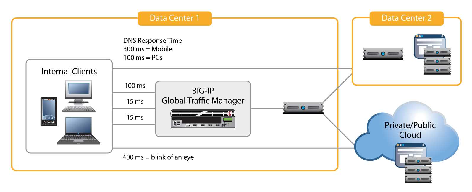 f5-big-dns-i2600-datasheet f5-big-dns-i2600-datasheet