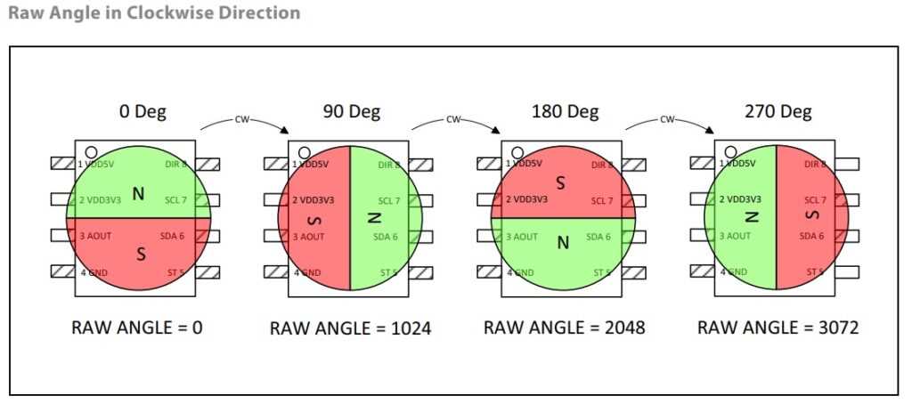 f5-r5600-datasheet f5-r5600-datasheet