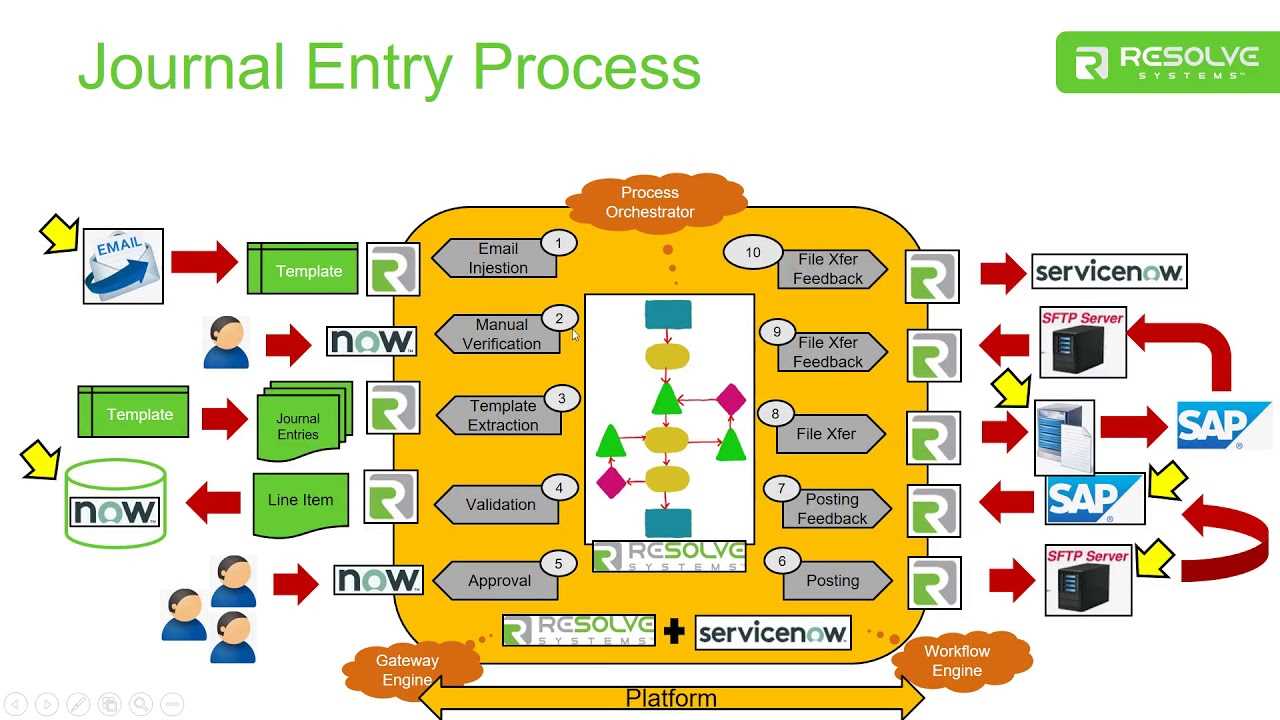 f5-ssl-orchestrator-datasheet