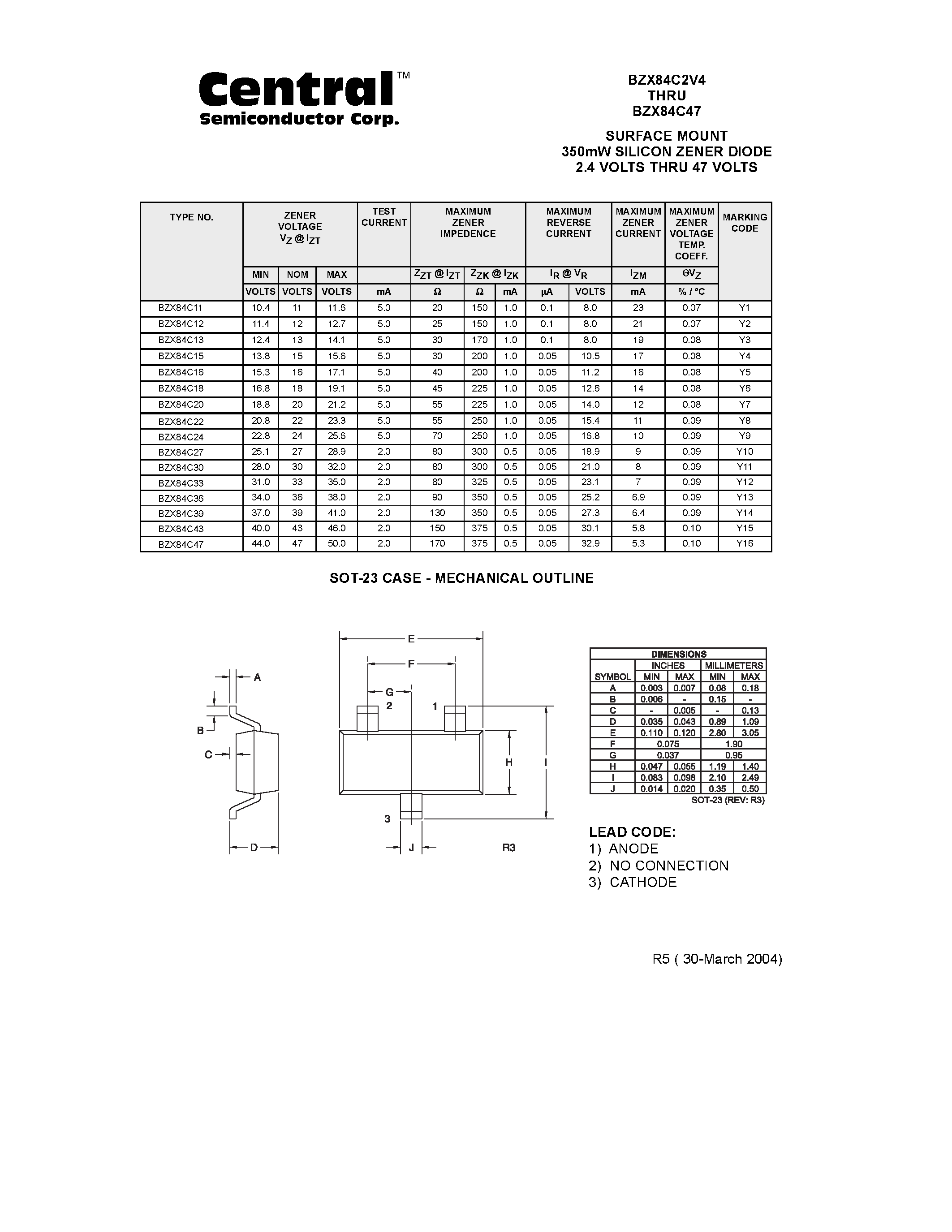 ff450r12me4-datasheet