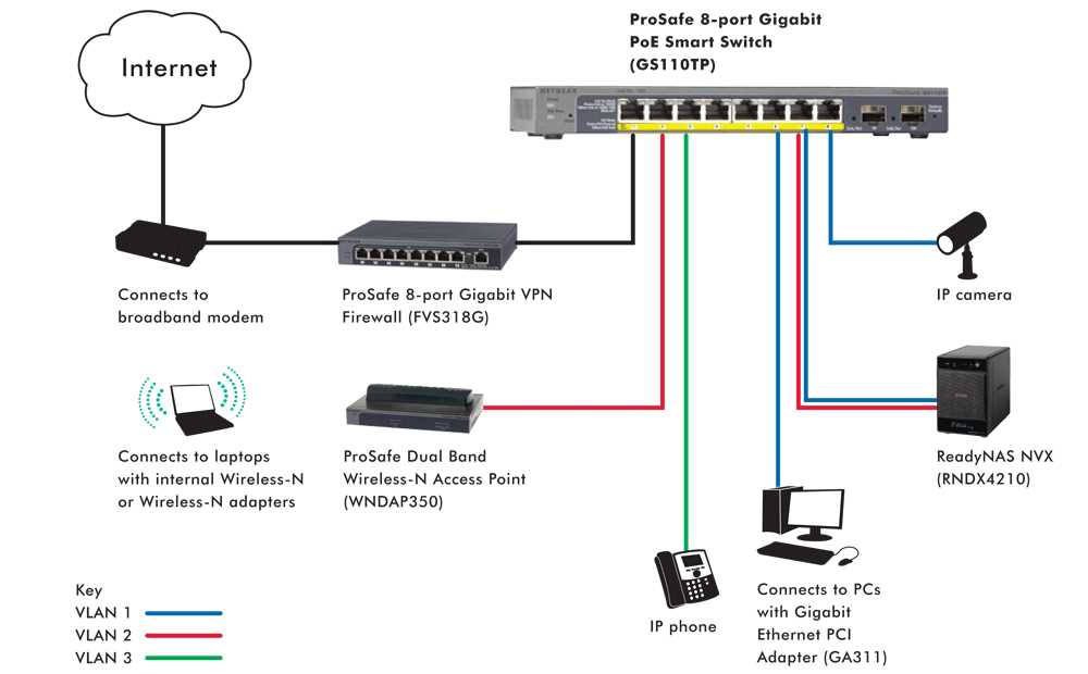 gs110tp-datasheet gs110tp-datasheet