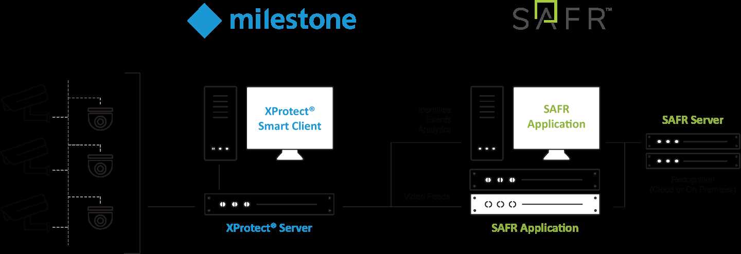 milestone-xprotect-professional-datasheet milestone-xprotect-professional-datasheet
