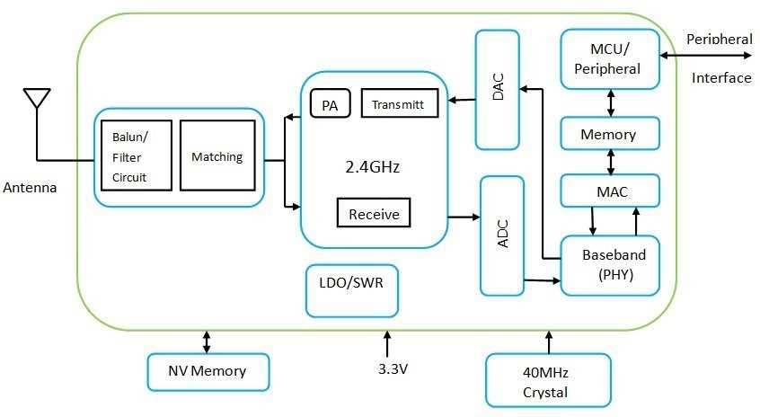 rtl8710-datasheet rtl8710-datasheet