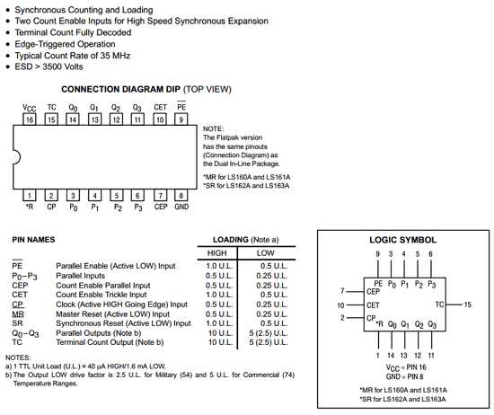 ls163-datasheet ls163-datasheet