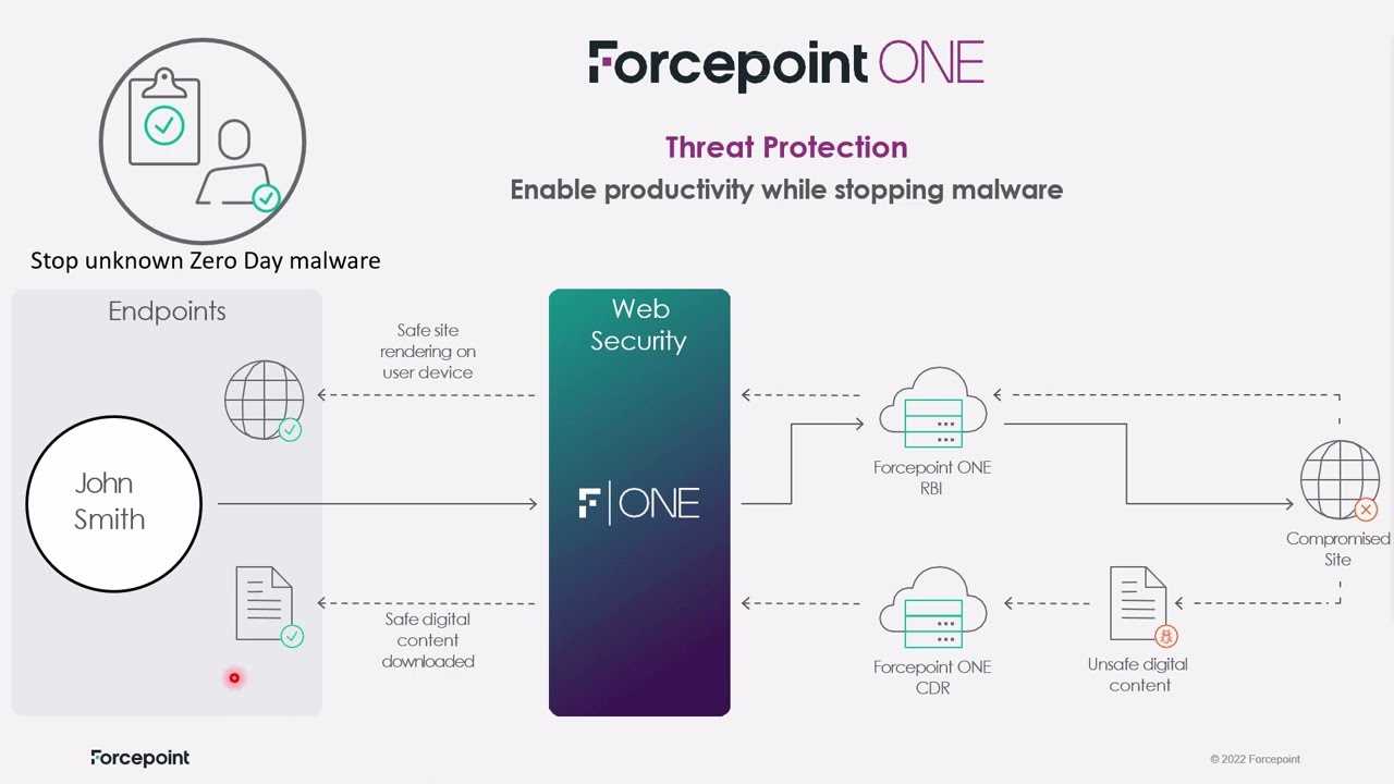 forcepoint-casb-datasheet forcepoint-casb-datasheet