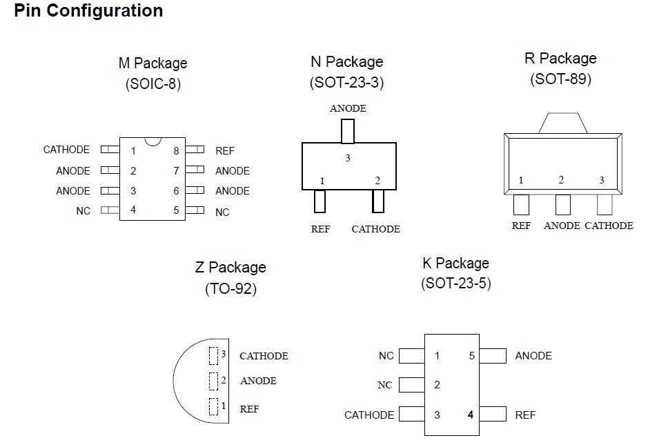fortidast-datasheet fortidast-datasheet