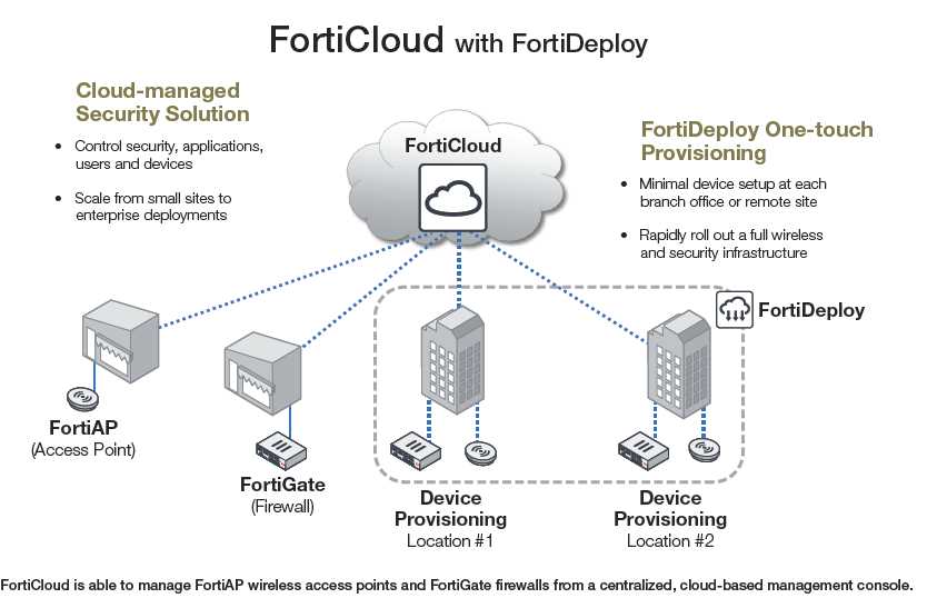 fortideploy-datasheet fortideploy-datasheet