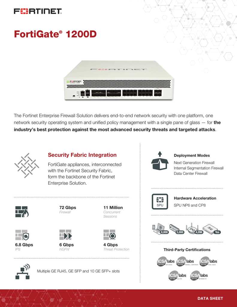 fortigate-30e-datasheet