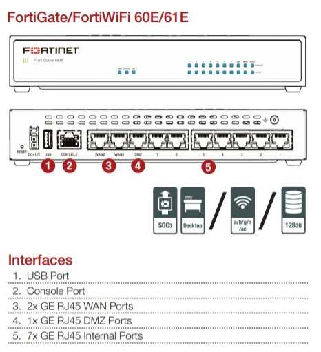 fortigate-60-datasheet
