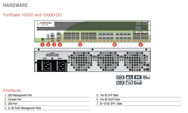 fortigate-80d-datasheet