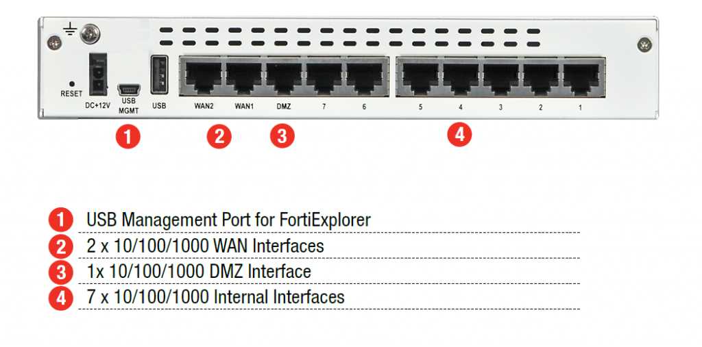 fortigate-80d-datasheet