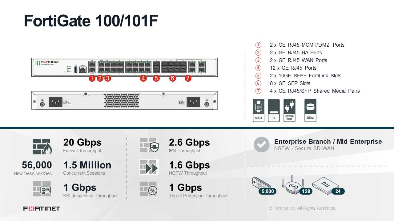 fortigate-fg-101f-datasheet fortigate-fg-101f-datasheet