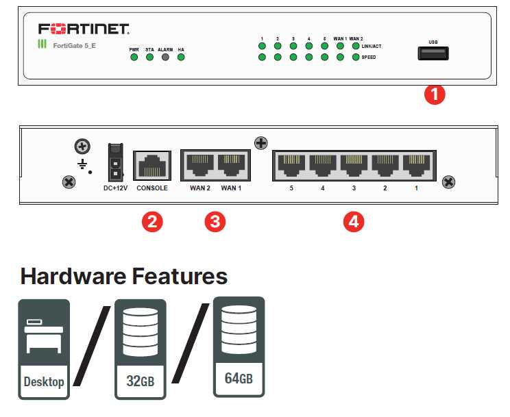 fortiguard-utm-protection-datasheet