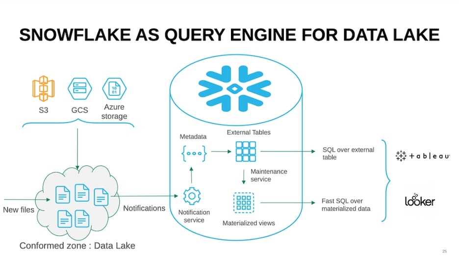 fortindr-cloud-datasheet fortindr-cloud-datasheet