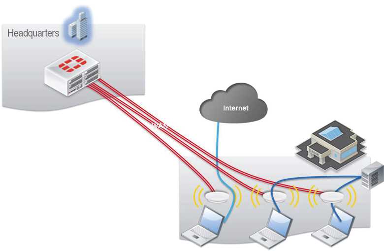 fortinet-access-point-datasheet
