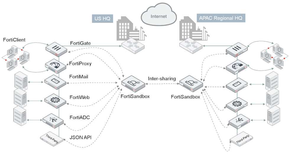 fortinet-access-point-datasheet