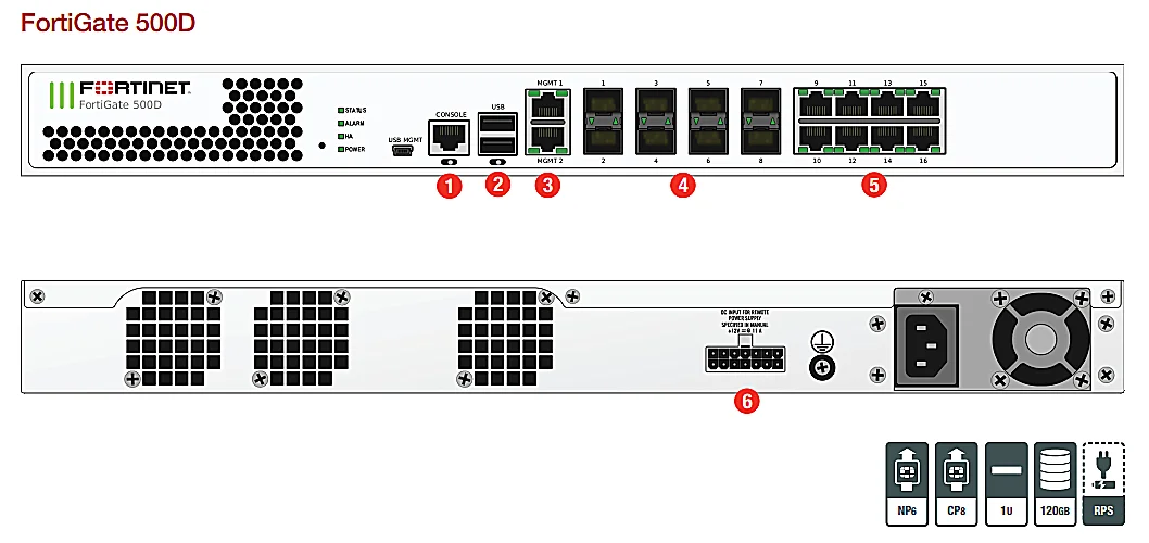 fortinet-ndr-datasheet