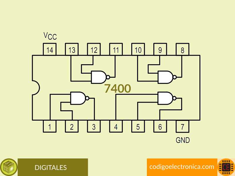 7400-datasheet-texas-instruments 7400-datasheet-texas-instruments