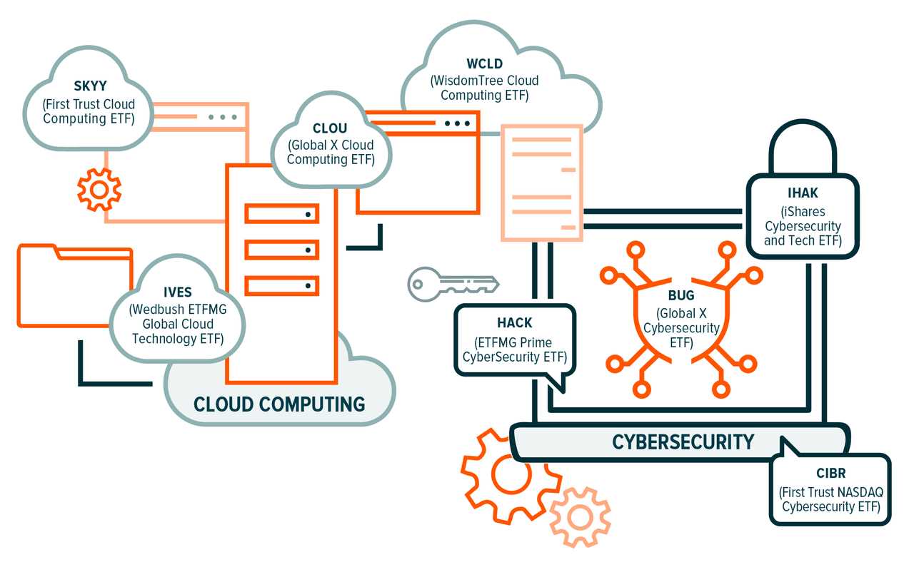 fortindr-cloud-datasheet