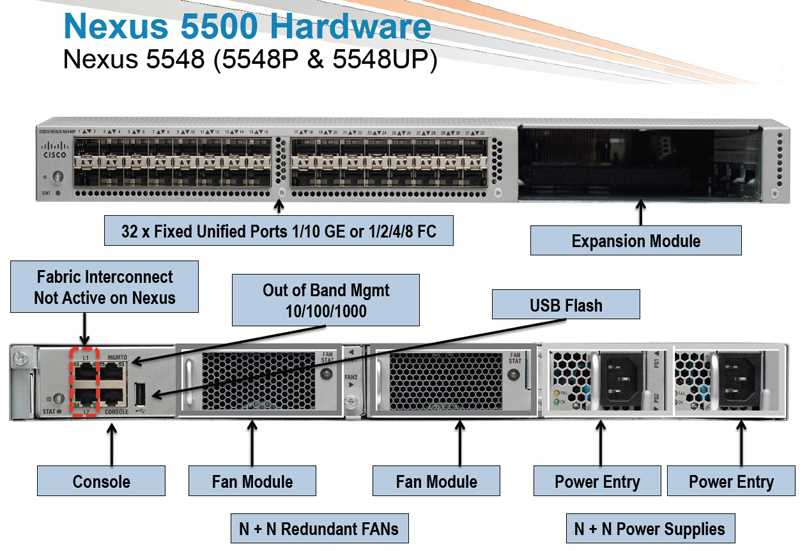 nexus-3548-datasheet