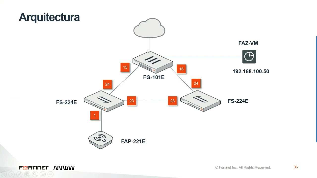 aruba-sd-branch-datasheet