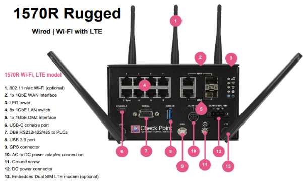 check-point-6600-datasheet