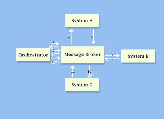 f5-ssl-orchestrator-datasheet