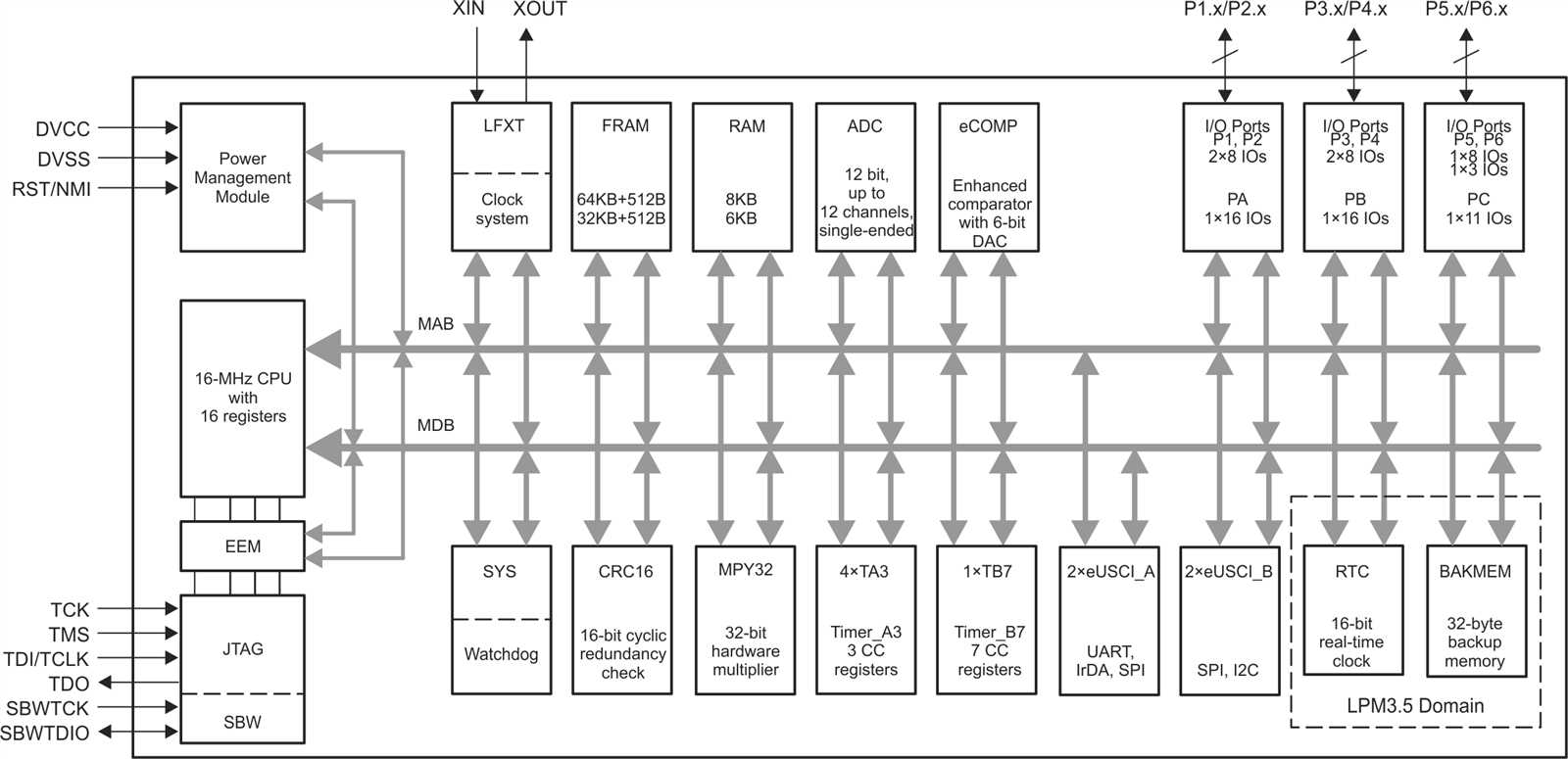msp430fr4133-datasheet msp430fr4133-datasheet
