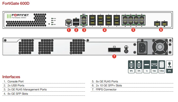 fortinet-ndr-datasheet