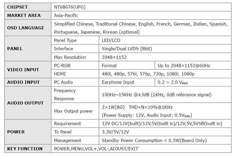 nt68676ufg-datasheet