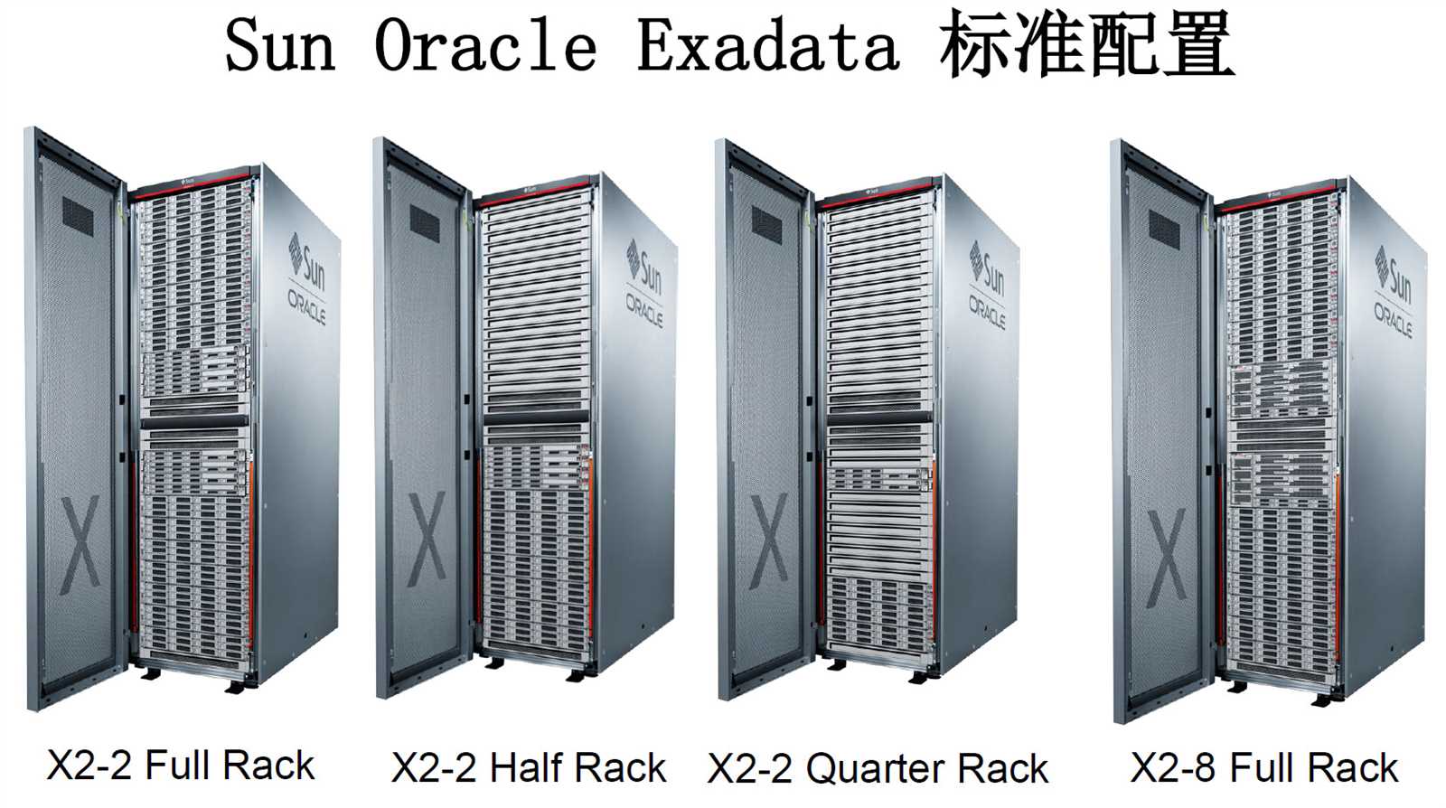 exadata-x7-2-datasheet