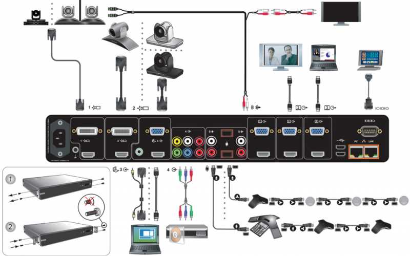 polycom-dma-7000-datasheet polycom-dma-7000-datasheet