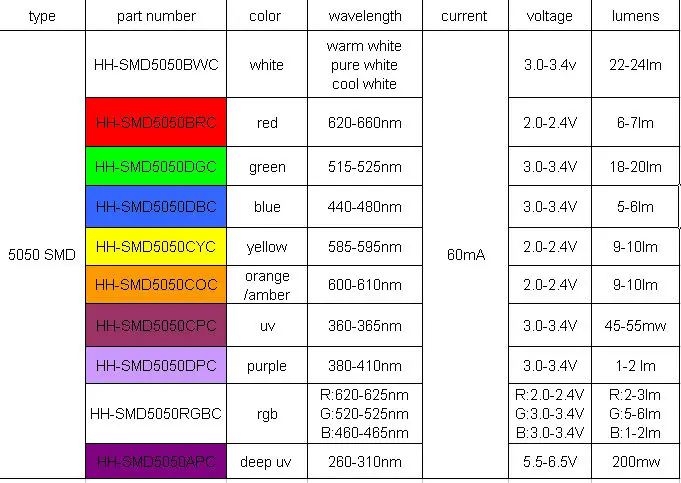 led-blue-datasheet led-blue-datasheet