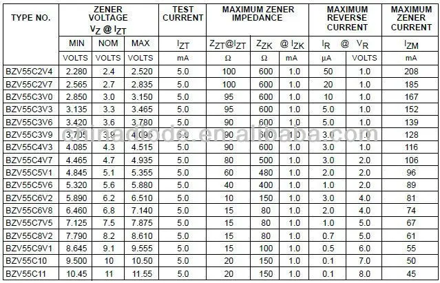 4v7-zener-diode-datasheet