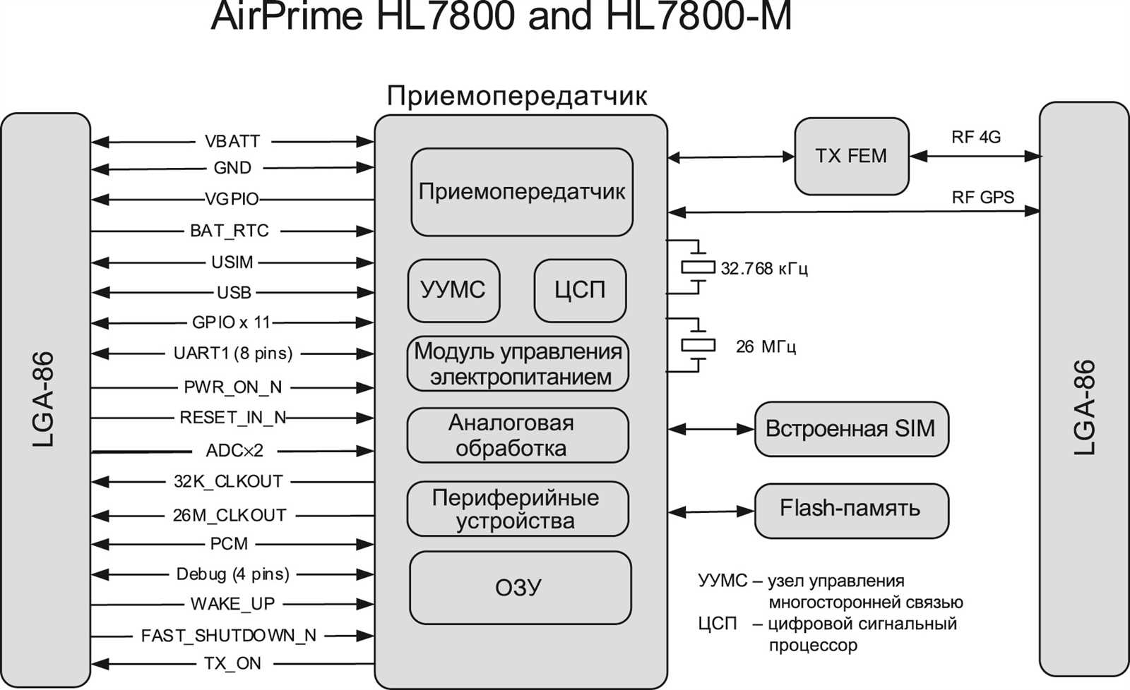 hl7800-datasheet