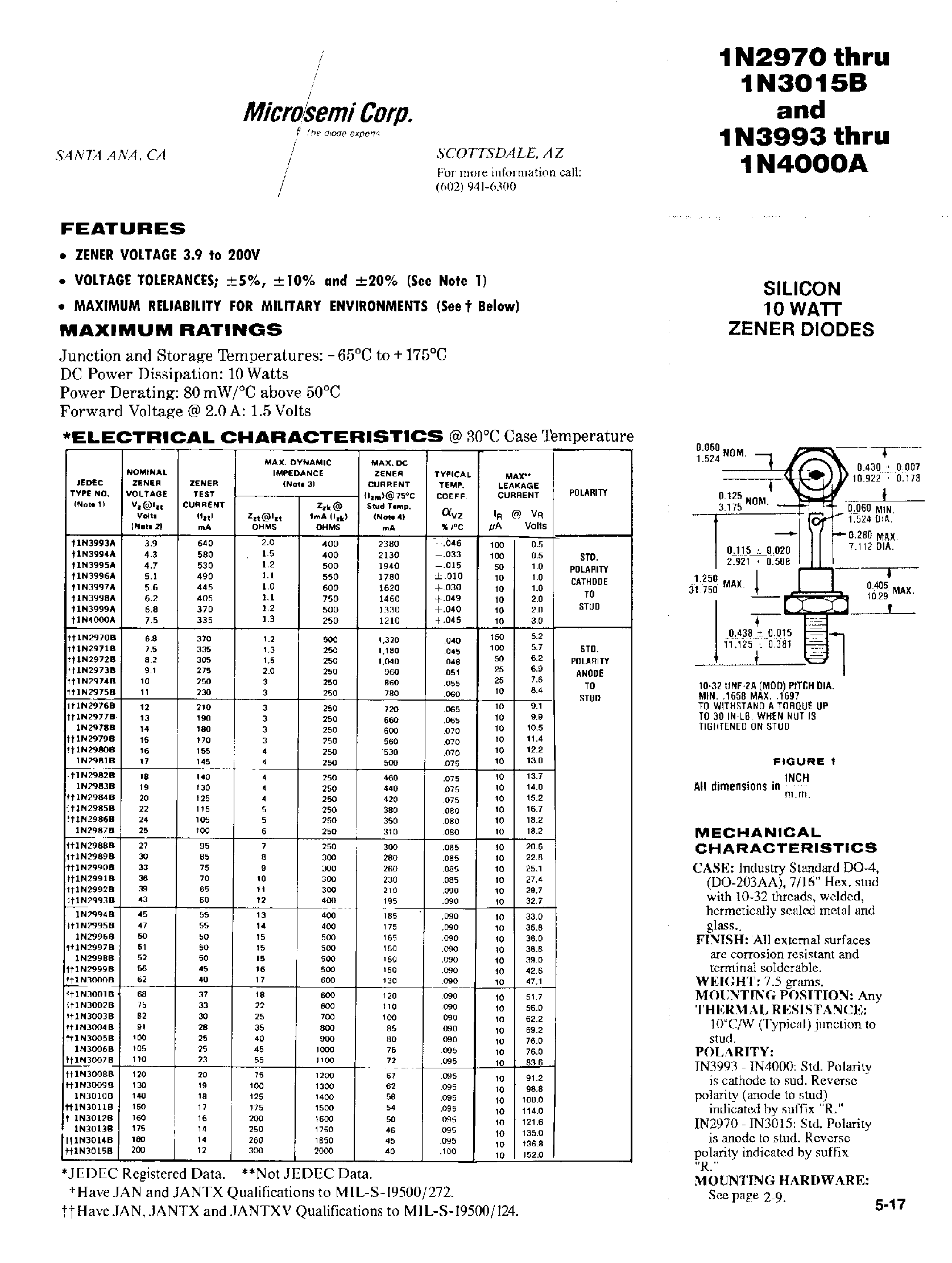 4000-datasheet 4000-datasheet