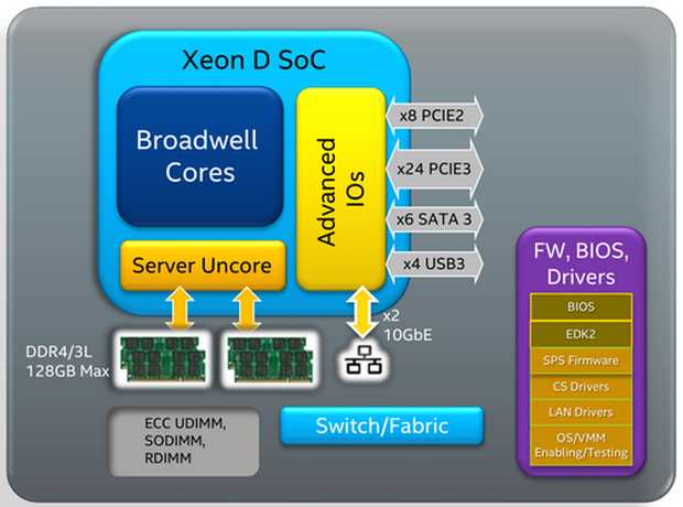 broadwell-de-datasheet broadwell-de-datasheet