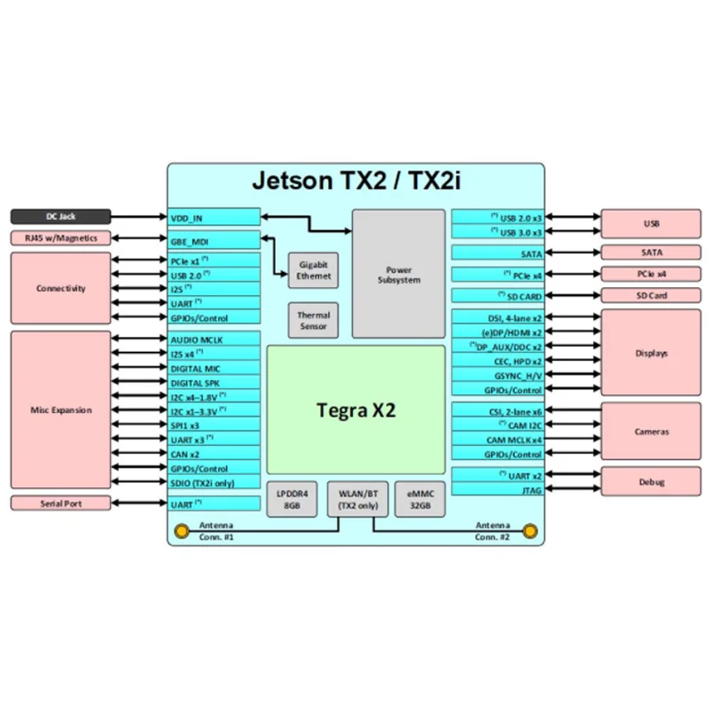 nvidia-tx1-datasheet